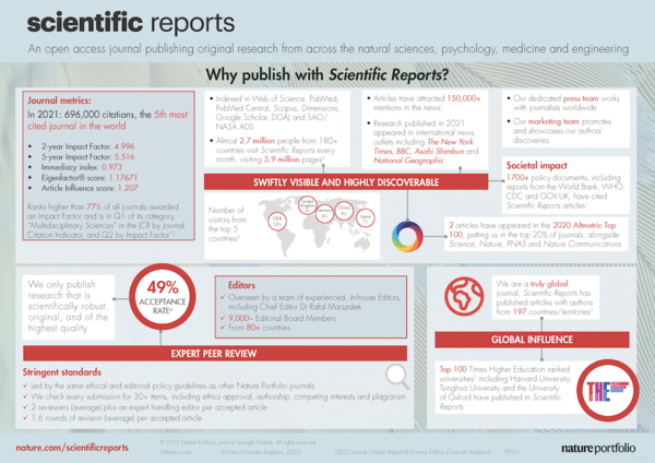 scientific reports 封面.png